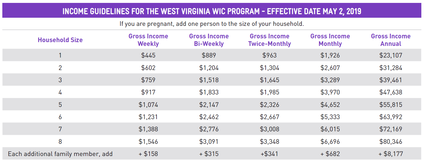 West Virginia WIC